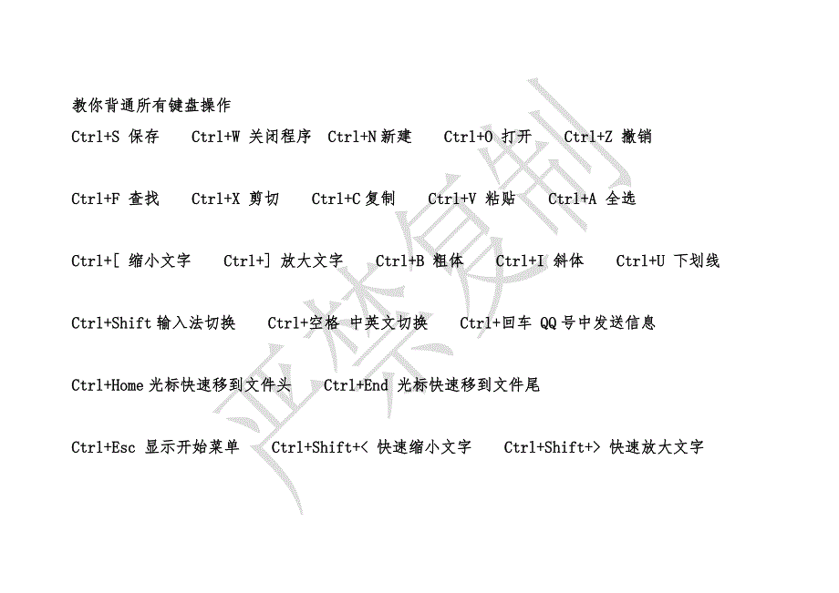 键盘快捷键使用.doc_第1页