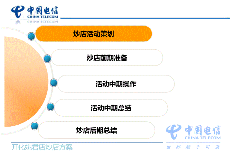 电信炒店方案课件_第2页