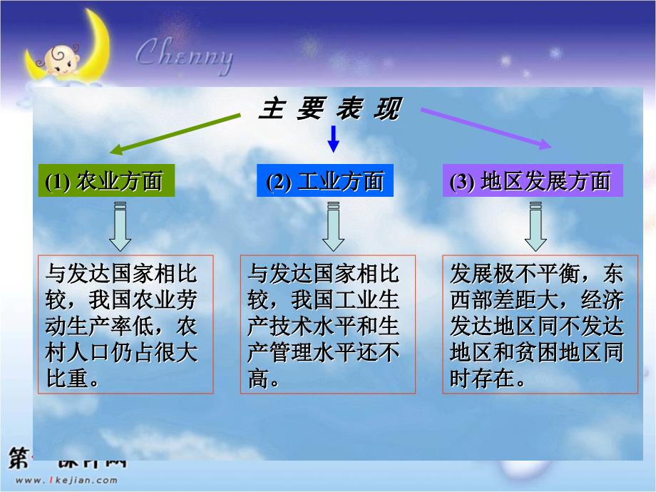 12发展是硬道理PPT课件_第3页