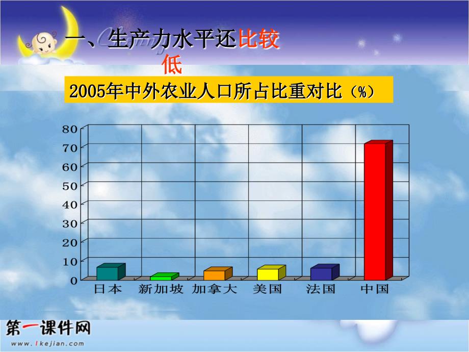 12发展是硬道理PPT课件_第4页