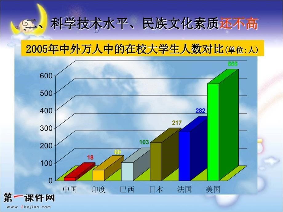 12发展是硬道理PPT课件_第5页