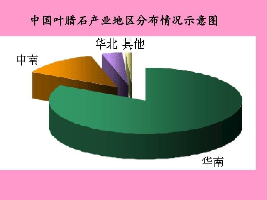 中国叶腊石资源与市场价格.ppt_第5页