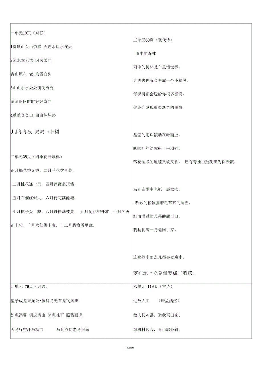 人教版语文四年级上册日积月累及古诗_第1页