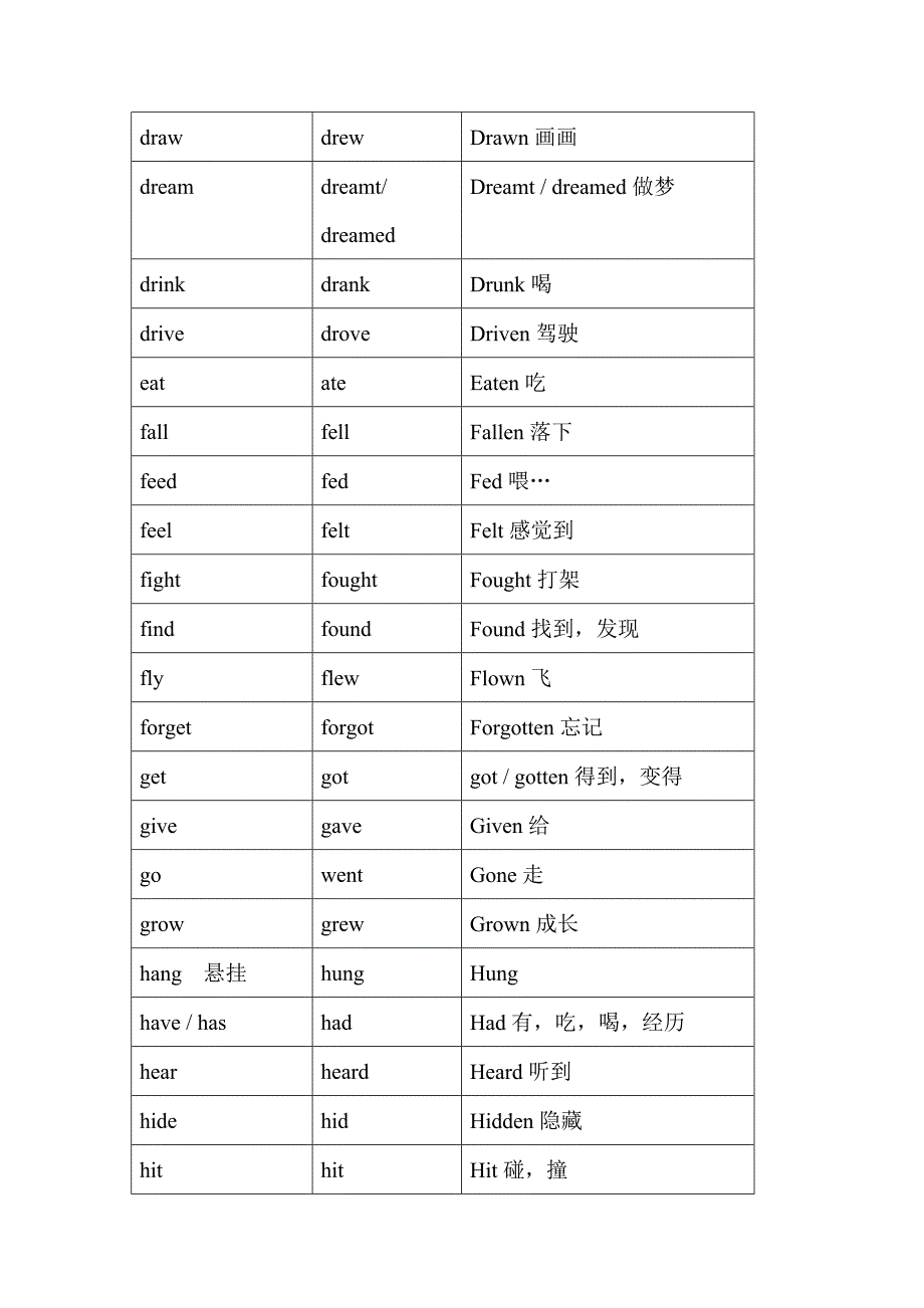 (完整)人教版八年级英语不规则动词表意思.doc_第2页