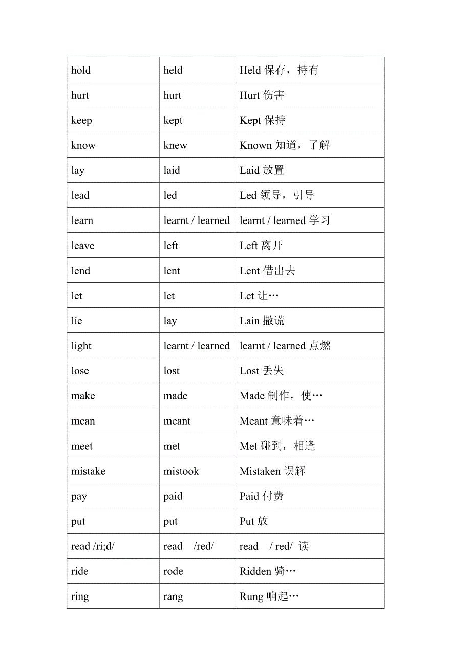 (完整)人教版八年级英语不规则动词表意思.doc_第3页