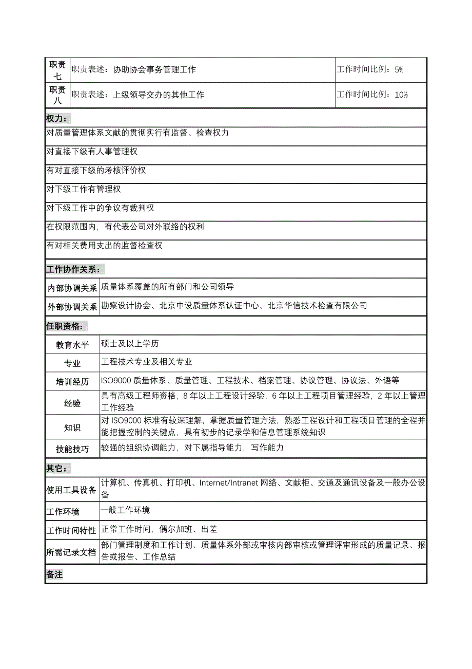 技术质量部岗位职务说明书.doc_第4页