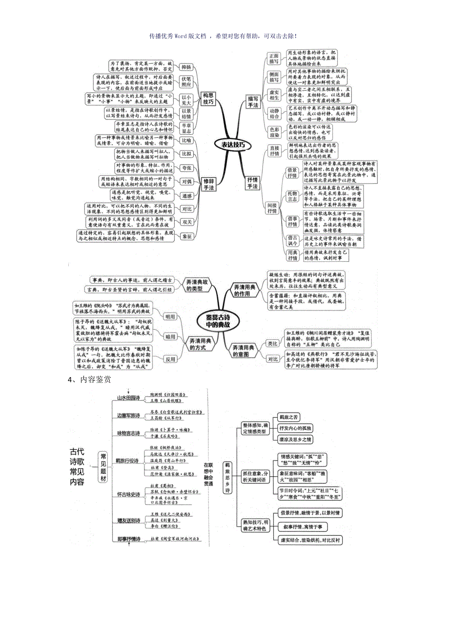 诗歌知识导图Word版_第3页