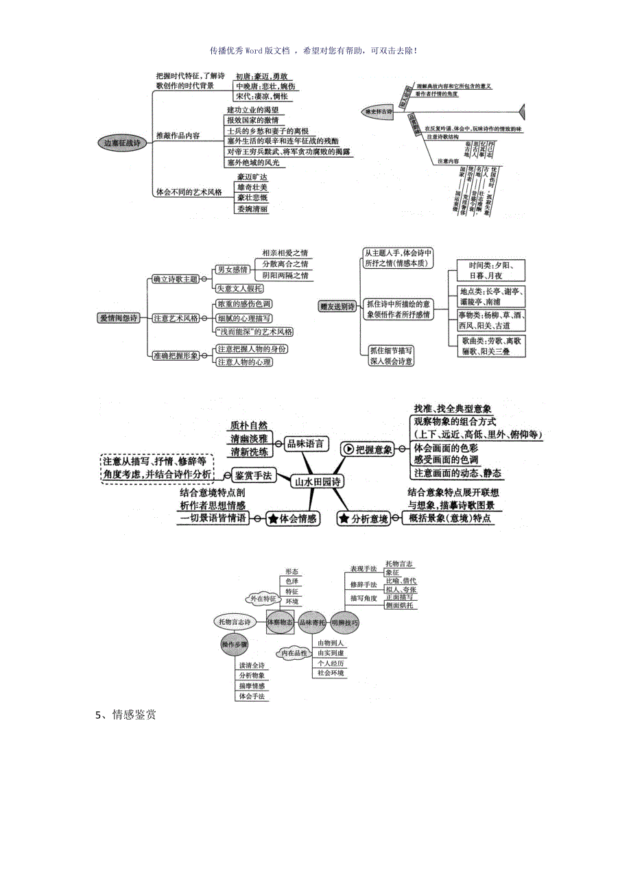 诗歌知识导图Word版_第4页