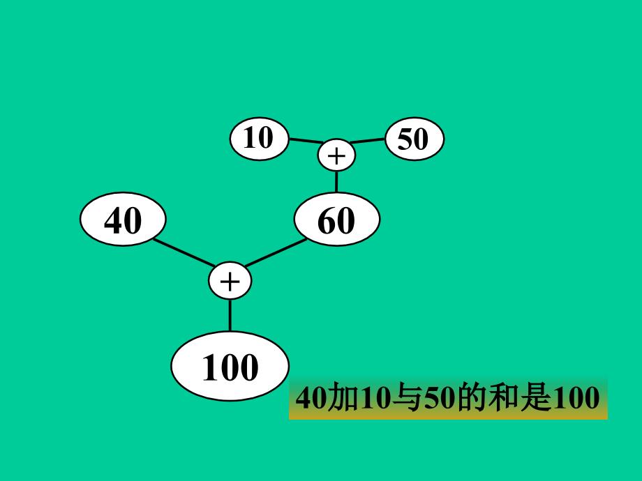 四年级上册数学课件4.4整数的四则运算逆推沪教版共20张PPT_第4页