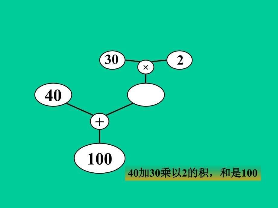 四年级上册数学课件4.4整数的四则运算逆推沪教版共20张PPT_第5页