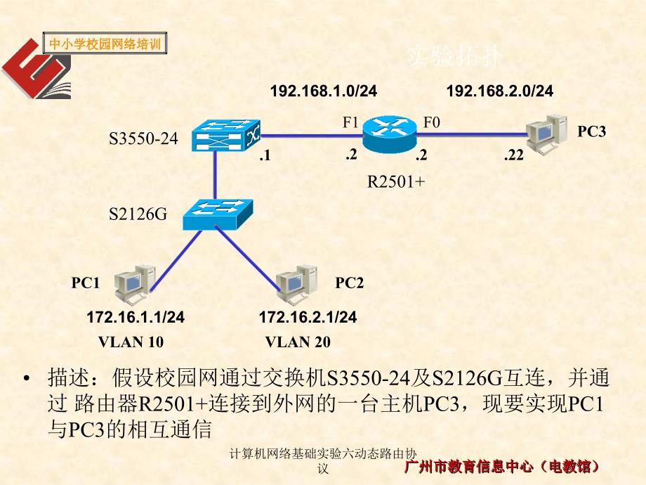 计算机网络基础实验六动态路由协议课件_第3页