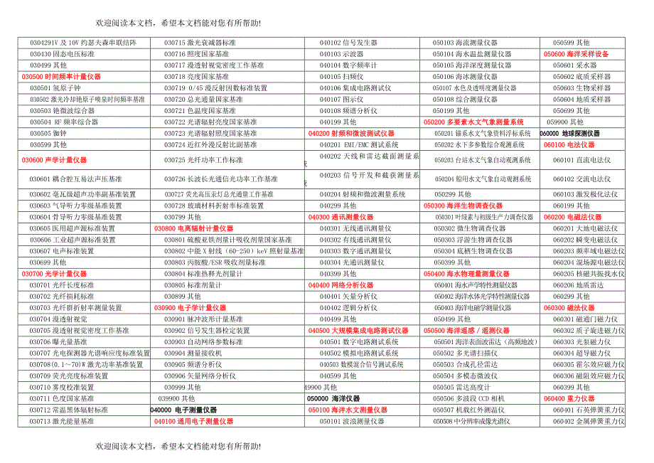 仪器设备分类编码表_第3页