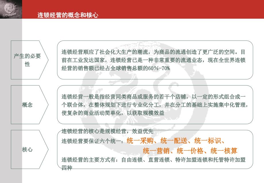 肯德基连锁分析课件_第3页