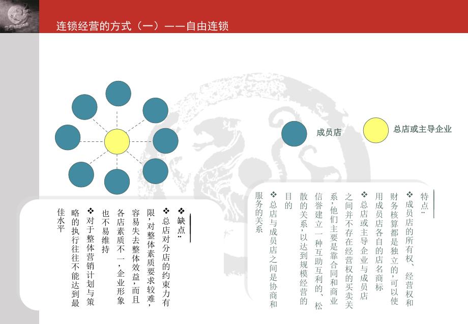 肯德基连锁分析课件_第4页