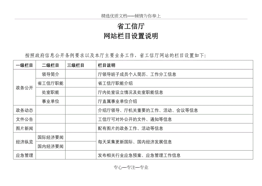 网站栏目设置说明_第1页