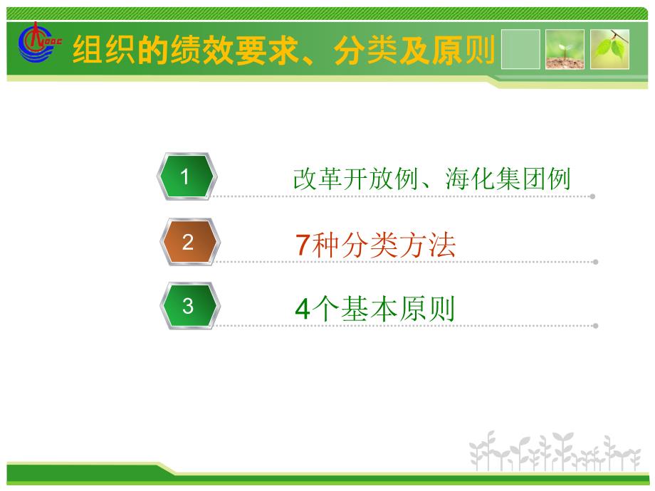 学习型组织理论课件_第5页