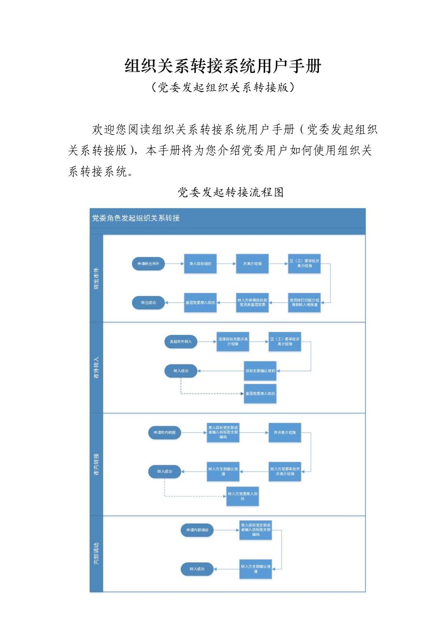 组织关系转接系统用户手册.docx_第1页