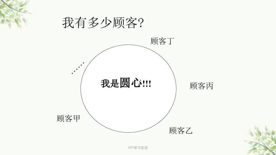 客户关系管理课件_第5页