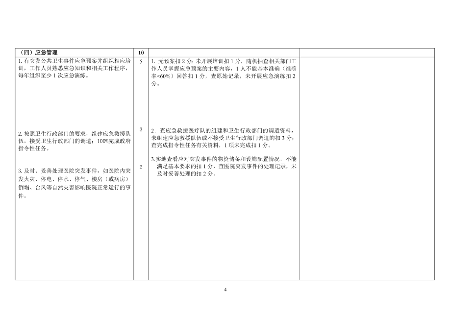 护理制度流程操作标准质量标准_第4页