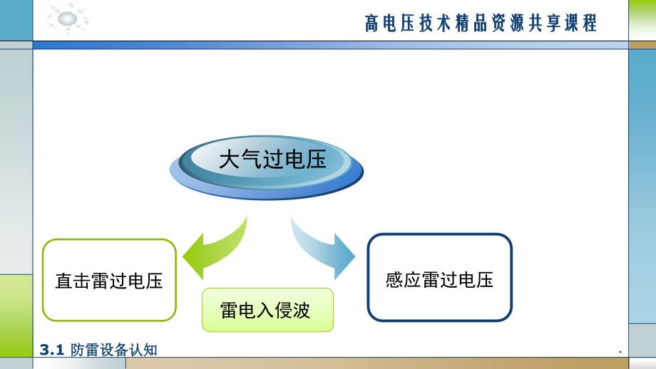 避雷针避雷线的保护范围课堂PPT_第4页