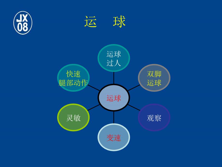 技术训练目标_第1页