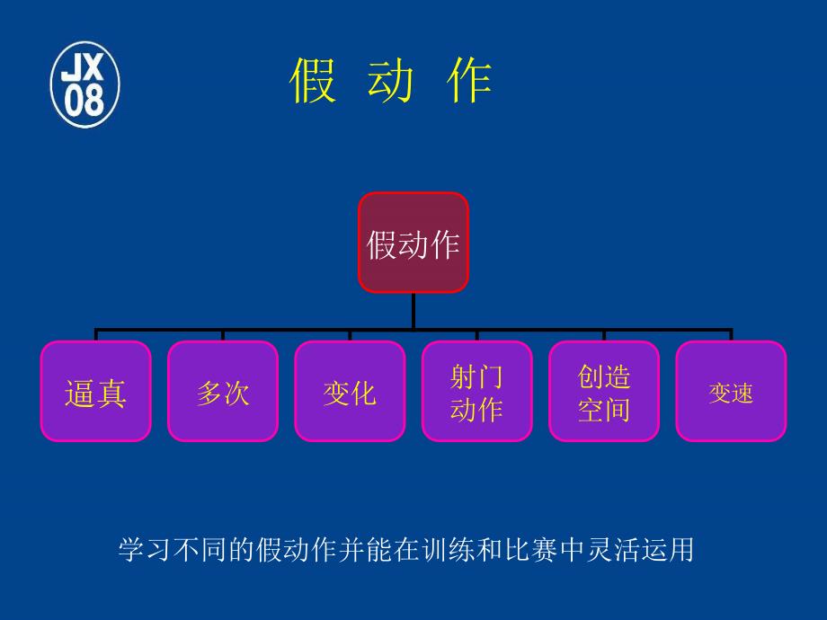 技术训练目标_第4页