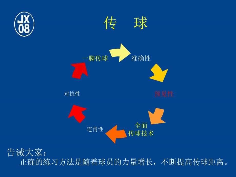 技术训练目标_第5页