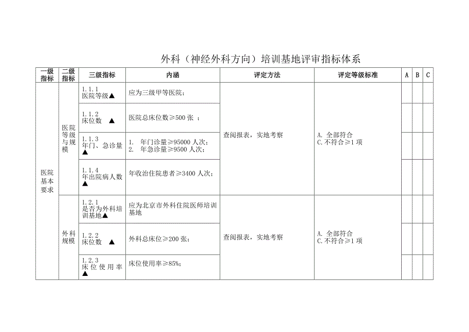 精品资料（2021-2022年收藏的）神经外科方向培训基地评审指标住院医师规范化培训管理系统_第4页