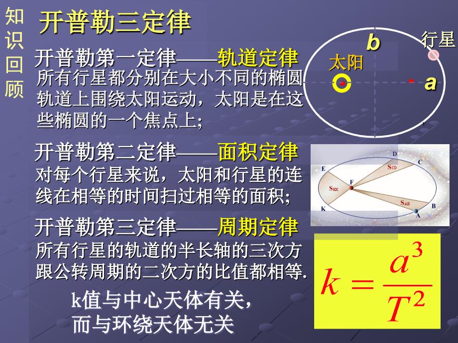 开普勒三定律_第1页