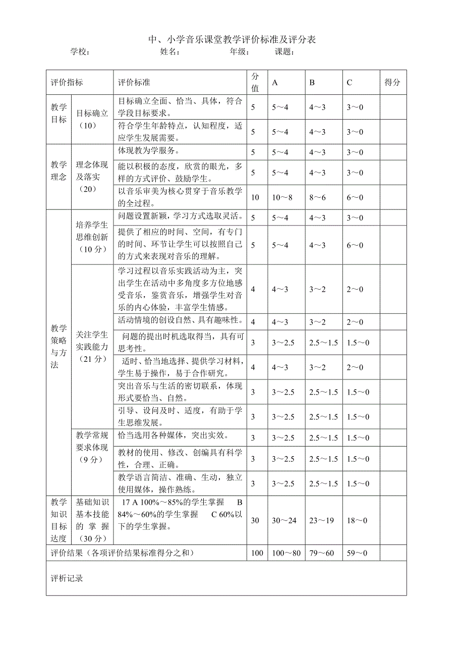 中小学音乐课堂教学评价标准及评分表_第1页