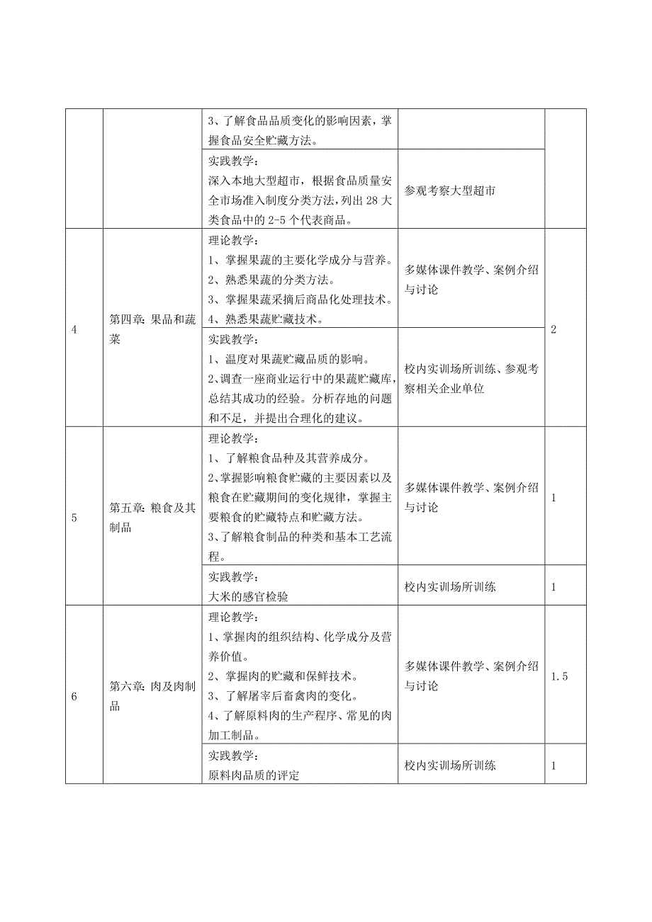 食品商品学课程标准_第4页