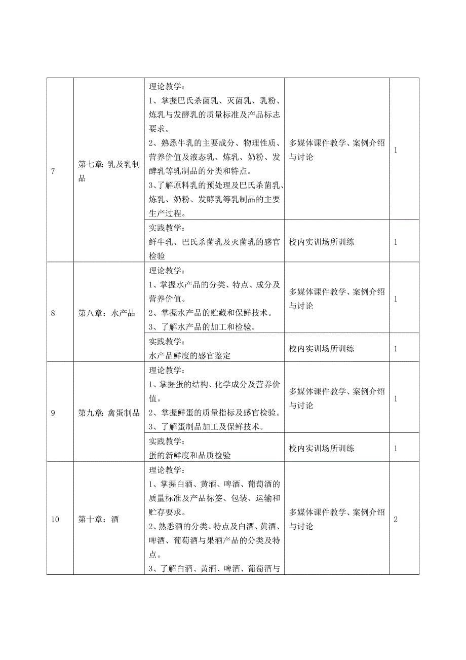 食品商品学课程标准_第5页