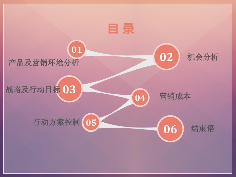 RIO鸡尾酒PPT_第3页