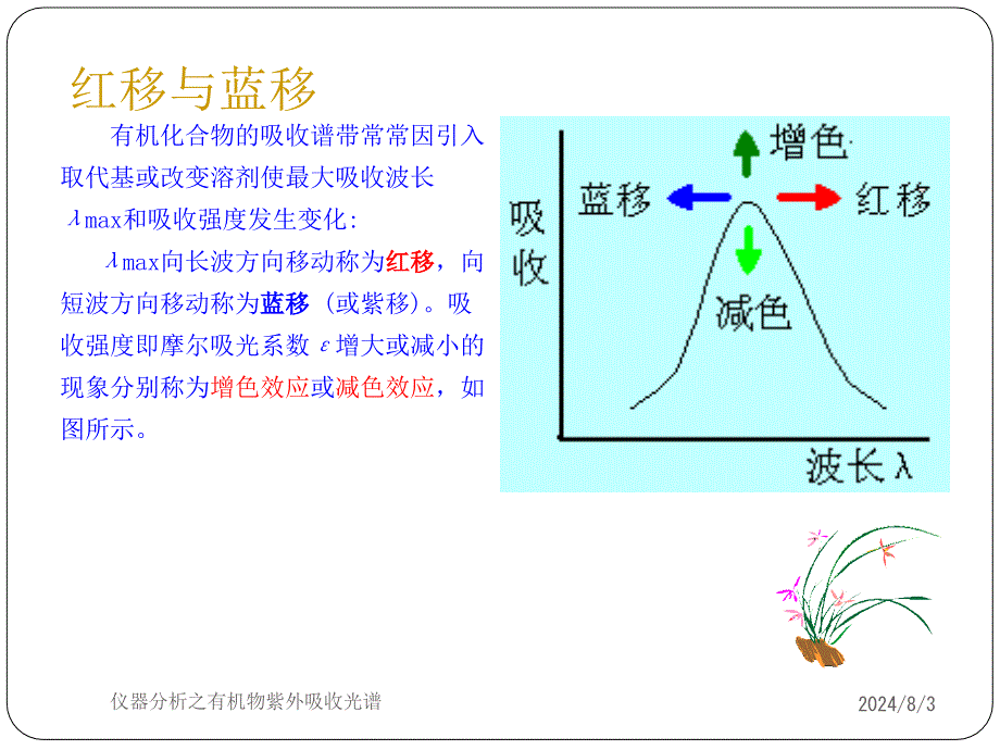 仪器分析之有机物紫外吸收光谱课件_第3页