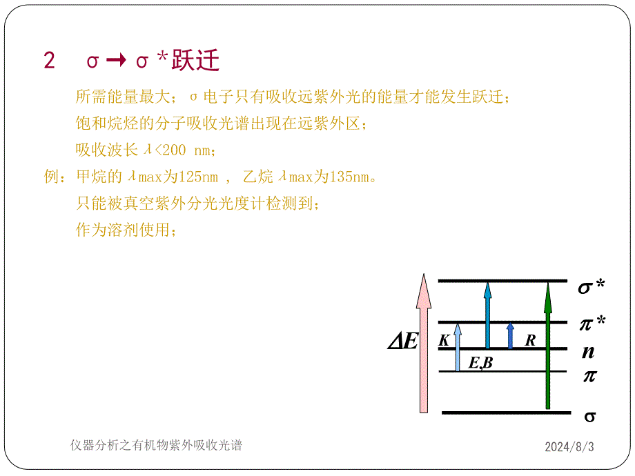 仪器分析之有机物紫外吸收光谱课件_第4页