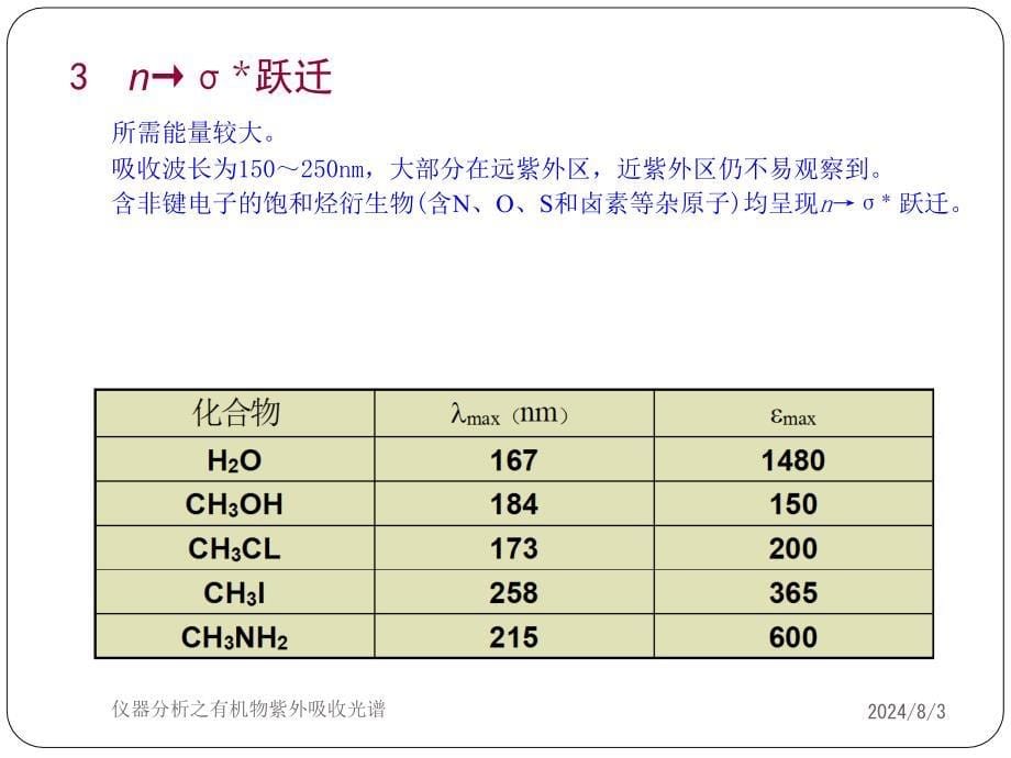 仪器分析之有机物紫外吸收光谱课件_第5页