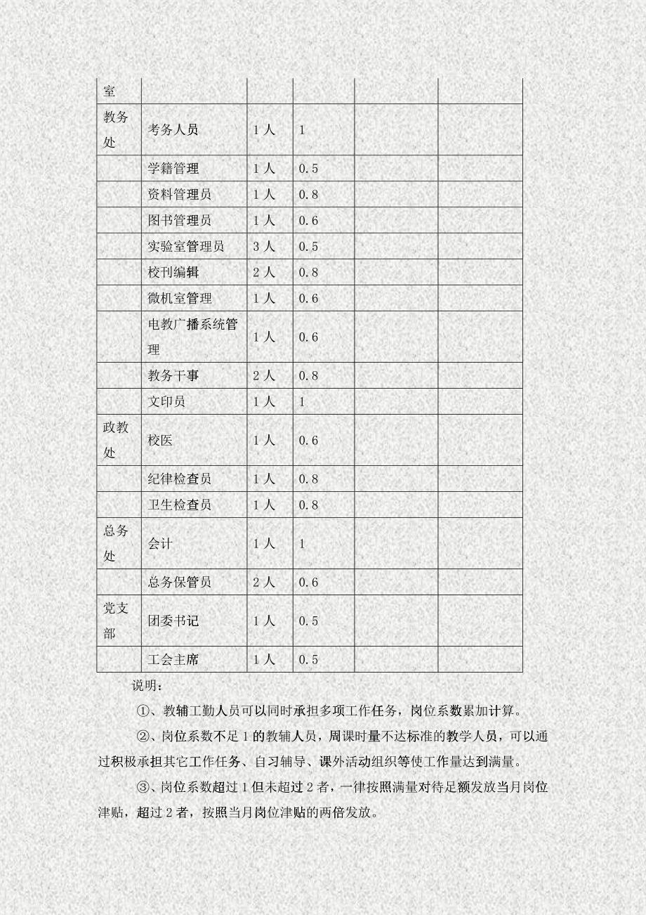 学校奖励性绩效工资考核分配制度_第4页