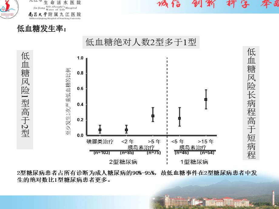 糖尿病患者低血糖管理规范课件_第4页