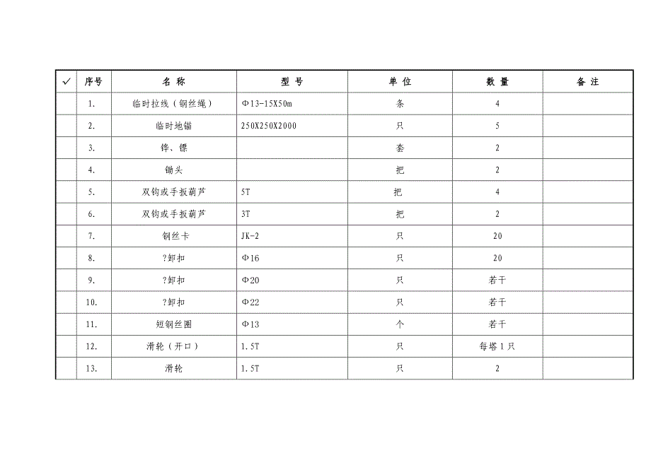 220kv线路停电更换架空地线作业指导书.doc_第4页