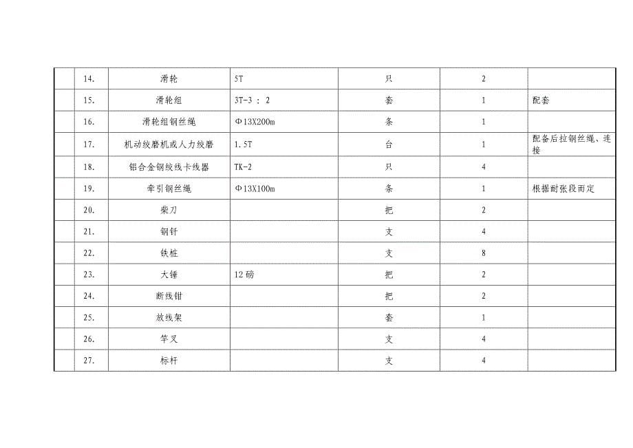 220kv线路停电更换架空地线作业指导书.doc_第5页