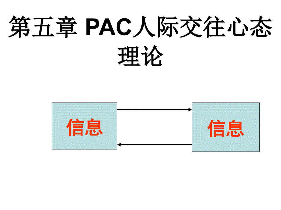 第五节-PAC人际交往心态理论_第1页