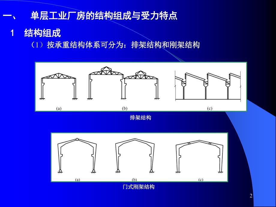 任务某单层工业厂房设计_第2页