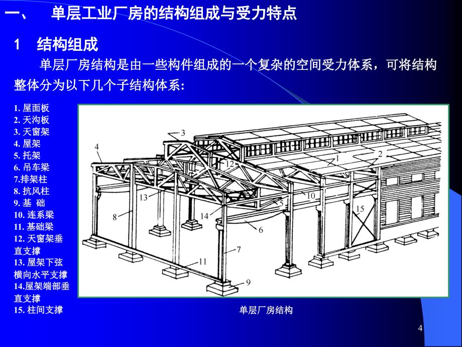 任务某单层工业厂房设计_第4页