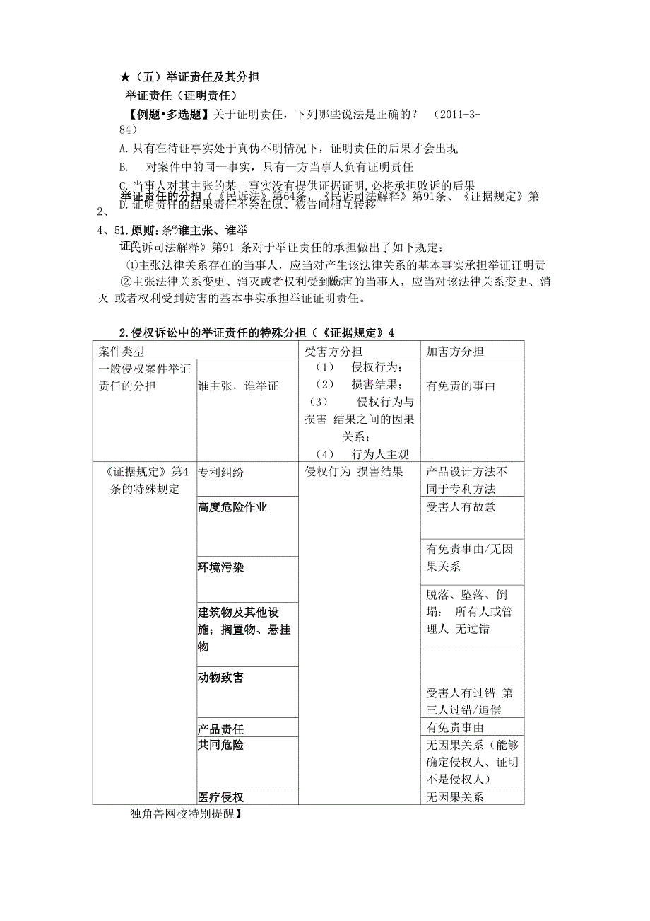 157独角兽法考(民诉)_第1页