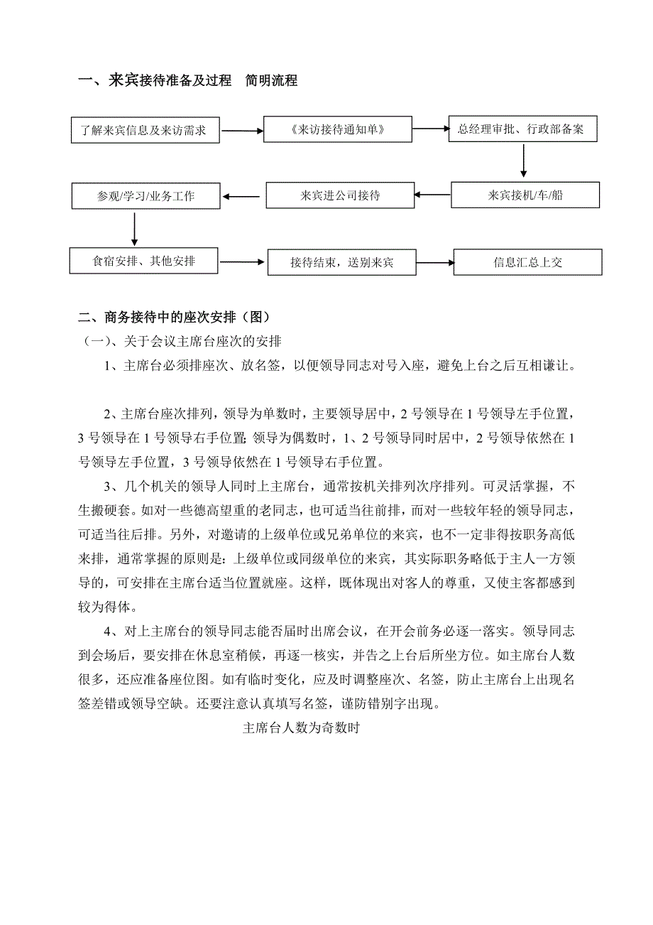 公司来访接待流程及标准_第4页