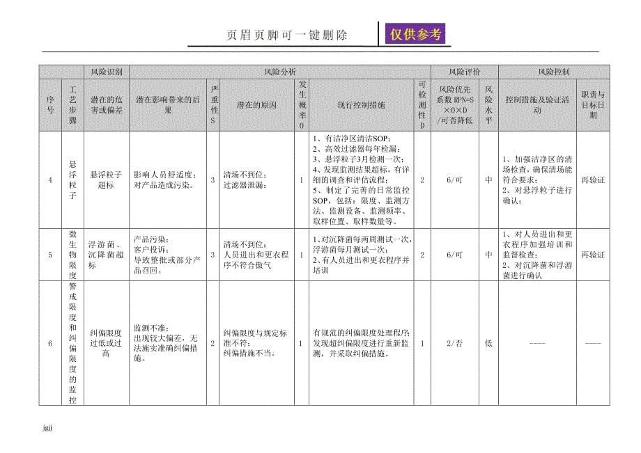 空调净化系统再验证方案内容分享_第5页