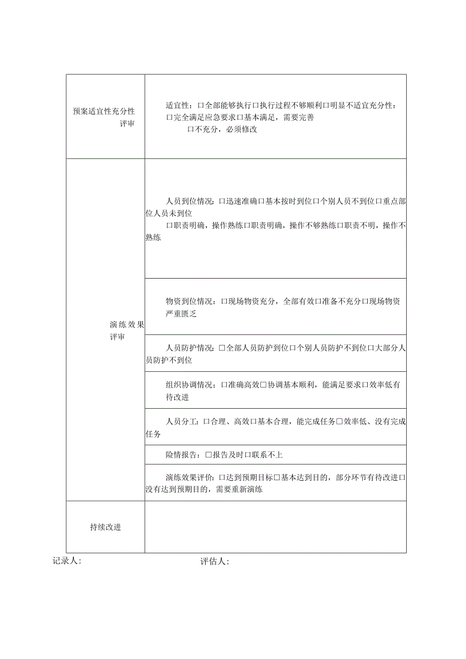 应急演练签到评估记录表（空表）_第4页