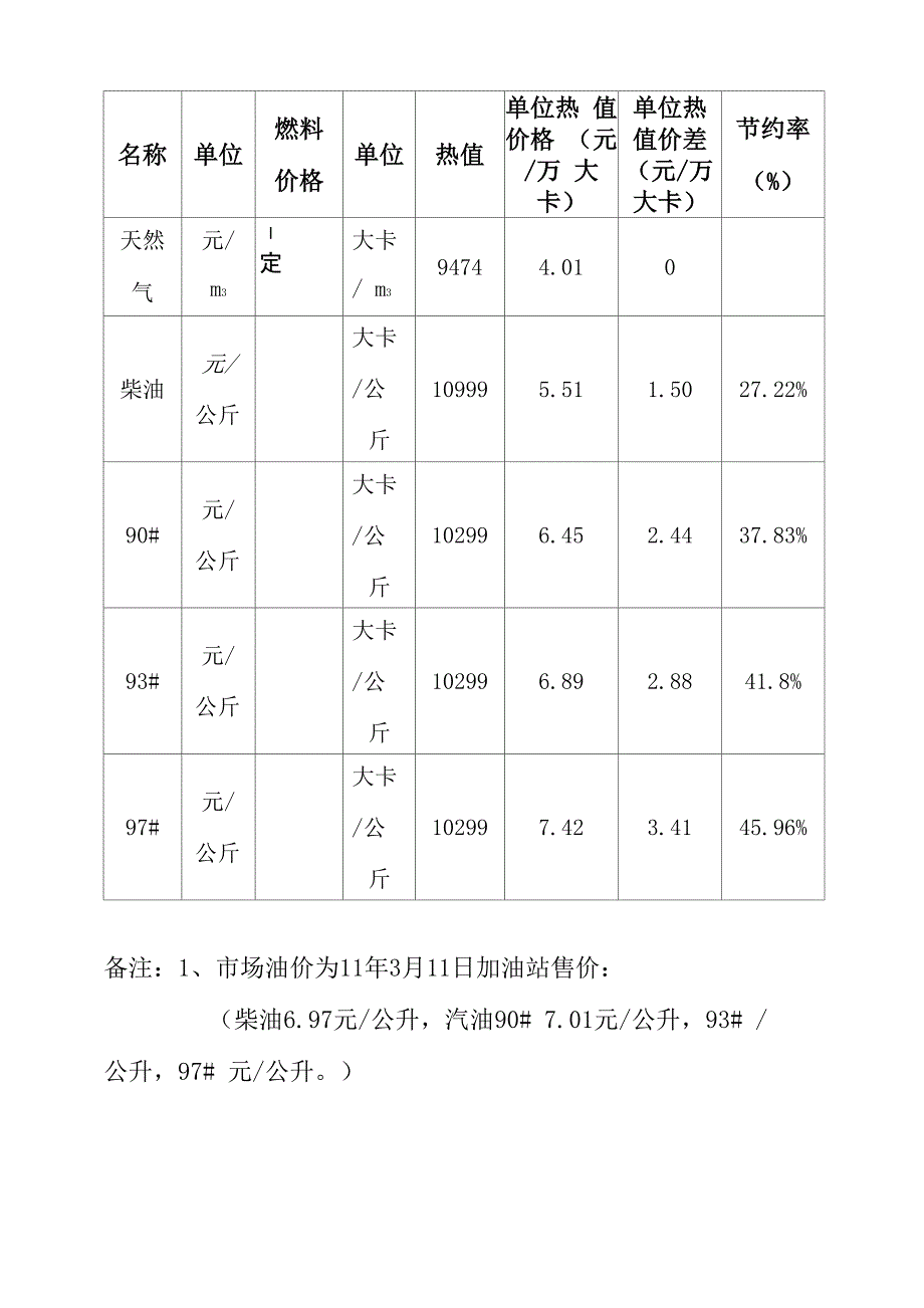 天然气、汽油与石油_第4页