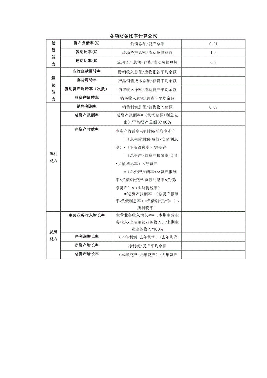 各项财务比率计算公式_第1页