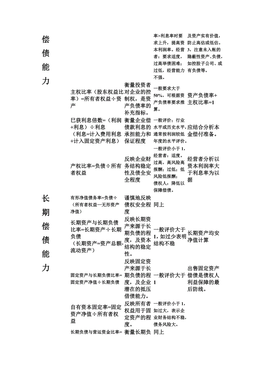 各项财务比率计算公式_第3页